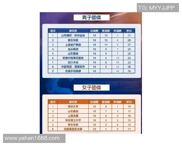 乒乓球配合实力榜单揭晓上海乒乓球队荣登第七名引关注