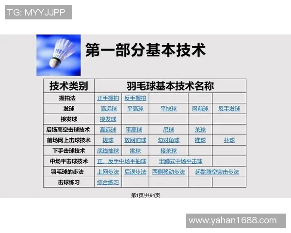 成都羽毛球队在大师赛中的力量展现与技战术分析 成都羽毛球队在大师赛中的力量展现与技战术分析