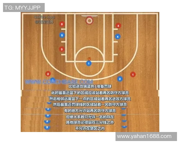 重庆篮球队中路突破分析：优劣势与战术调整探讨