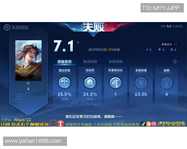 王者荣耀热点：解读LNG的盯防